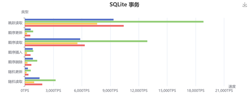 SQLite事务.png